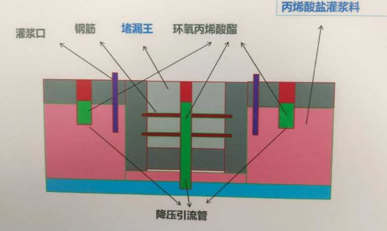 郑州管城回族区防水堵漏工程设计