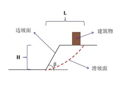 郑州管城回族区边坡工程设计